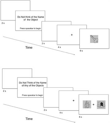 EEG Correlates of Involuntary Cognitions in the Reflexive Imagery Task